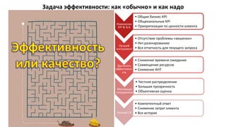 Задача 
эффективности: 
как 
«обычно» 
и 
как 
надо 
Высокие 
KPI 
Увеличение 
нагрузки 
Снижение 
мотивации 
Снижение 
производительности 
Снижение 
CX 
Изменение 
KPI 
& 
SLA 
• Общие 
бизнес-­‐KPI 
• Общеканальные 
KPI 
• Приоритизация 
по 
ценности 
клиента 
Лучший 
инструмент 
• Отсутствие 
проблемы 
«вишенки» 
• Нет 
разочарованию 
• Вся 
отчетность 
для 
текущего 
запроса 
Достигать 
эффективно-­‐ 
сти 
• Снижение 
времени 
ожидания 
• Совмещение 
ресурсов 
• Снижение 
AHT 
Мотивация 
сотрудников 
• Честное 
распределение 
• Большая 
прозрачность 
• Объективная 
оценка 
Лучший 
CX 
• Компетентный 
ответ 
• Снижение 
затрат 
клиента 
• Вся 
история 
Шаг 1 
Шаг 2 
Шаг 3 
Шаг 4 
Шаг 5 
 