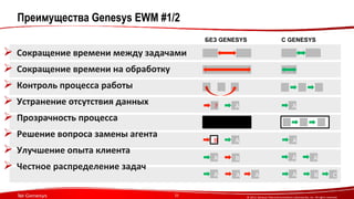 БЕЗ GENESYS С GENESYS 
© 
2013, 
Genesys 
Telecommunica?ons 
Laboratories, 
Inc. 
All 
rights 
reserved. 
Преимущества Genesys EWM #1/2 
Ø Сокращение 
времени 
между 
задачами 
Ø Сокращение 
времени 
на 
обработку 
Ø Контроль 
процесса 
работы 
Ø Устранение 
отсутствия 
данных 
Ø Прозрачность 
процесса 
Ø Решение 
вопроса 
замены 
агента 
Ø Улучшение 
опыта 
клиента 
Ø Честное 
распределение 
задач 
25 
? A A 
B A A 
A B A A 
A A A A B C 
 