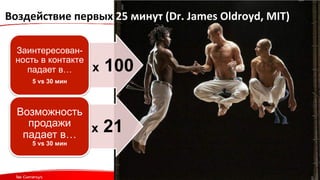 Воздействие 
первых 
25 
минут 
(Dr. 
James 
Oldroyd, 
MIT) 
© 
2014, 
Genesys 
Telecommunica?ons 
Laboratories, 
Inc. 
All 
rights 
reserved. 
28 
Заинтересован- 
ность в контакте 
падает в… 
5 vs 30 мин 
x 100 
Возможность 
продажи 
падает в… 
5 vs 30 мин 
x 21 
 