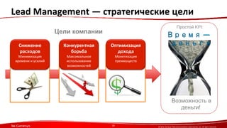 Lead 
Management 
— 
стратегические 
цели 
Простой KPI: 
Время — 
деньги 
© 
2014, 
Genesys 
Telecommunica?ons 
Laboratories, 
Inc. 
All 
rights 
reserved. 
29 
Возможность в 
деньги! 
Цели компании 
Снижение 
расходов 
Минимизация 
времени 
и 
усилий 
Конкурентная 
борьба 
Максимальное 
использование 
возможностей 
Оптимизация 
дохода 
Монетизация 
преимуществ 
 