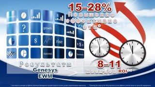 * 
Calculated 
as 
averages 
of 
different 
Workload 
Management 
benefits 
based 
on 
historic 
project 
implementaSon 
experiences 
-­‐ 
**Showing 
the 
range 
of 
the 
ROI 
projecSons 
across 
different 
verScals 
based 
on 
varios 
BC 
engagements 
 