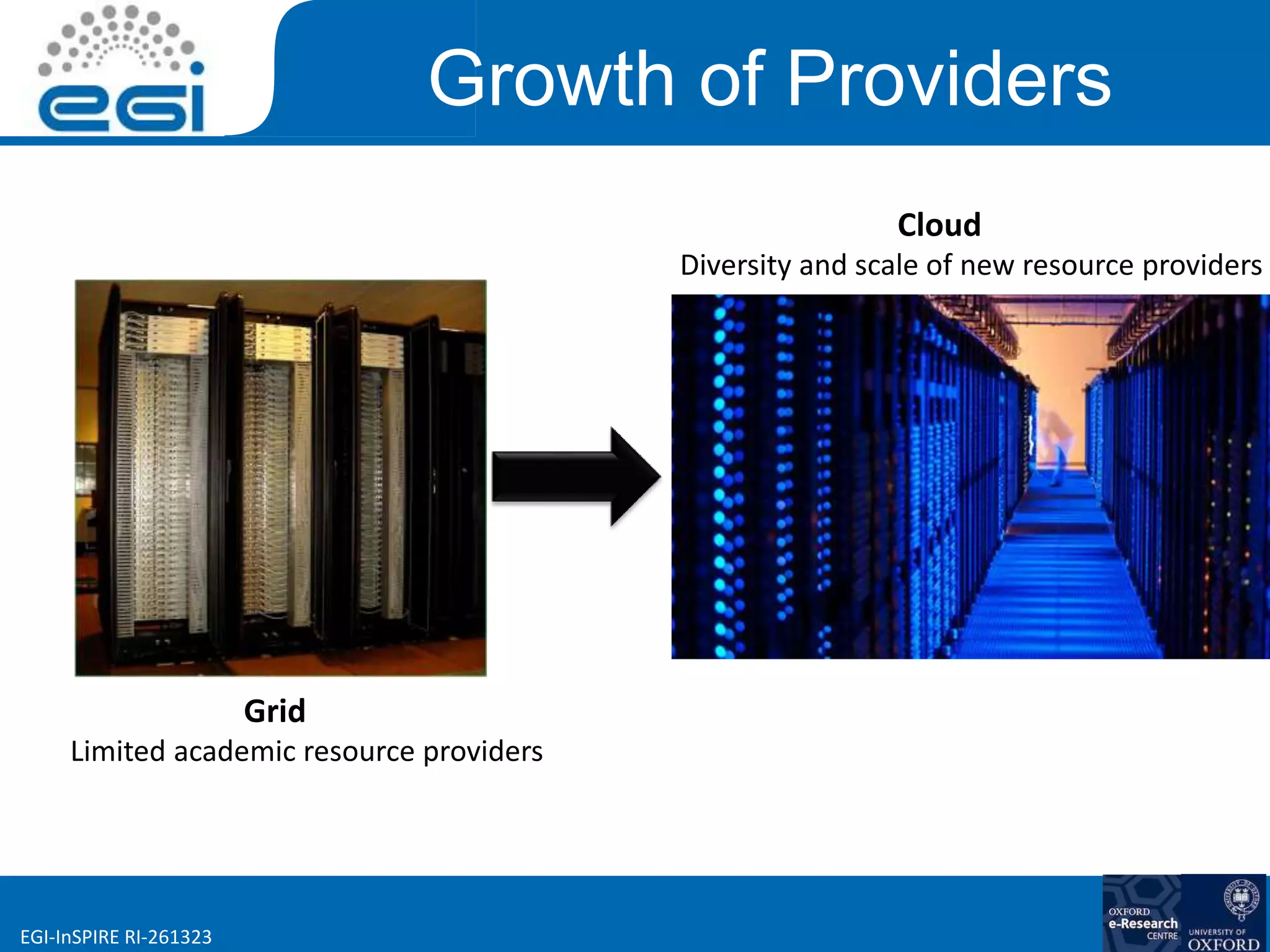 www.egi.euEGI-InSPIRE RI-261323
Growth of Providers
Grid
Limited academic resource providers
Cloud
Diversity and scale of new resource providers
 