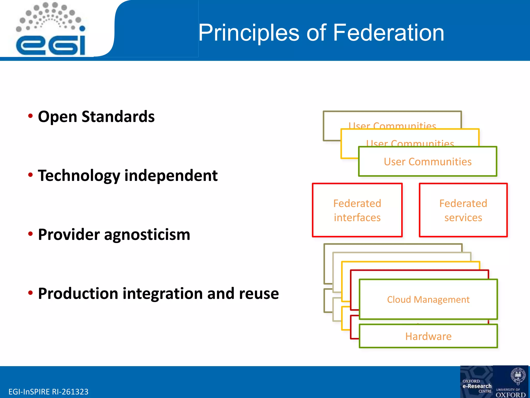 www.egi.euEGI-InSPIRE RI-261323
Hardware
Hardware
Hardware
Hardware
Hardware
Cloud Management
Cloud Management
Cloud Management
Cloud Management
Cloud Management
User Communities
User Communities
User Communities
Federated
interfaces
Federated
services
• Open Standards
• Technology independent
• Provider agnosticism
• Production integration and reuse
Principles of Federation
 