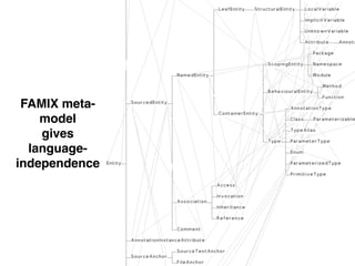FAMIX meta-model 
! 
gives ! 
language-independence 
 