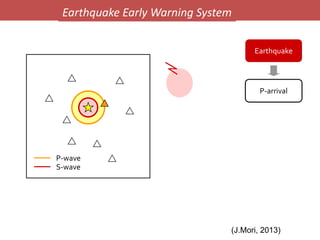 P-wave
S-wave
Earthquake
P-arrival
Earthquake Early Warning System
(J.Mori, 2013)
 