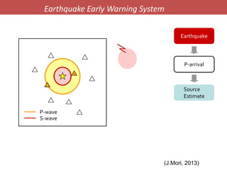 P-wave
S-wave
Earthquake
P-arrival
Source
Estimate
Earthquake Early Warning System
(J.Mori, 2013)
 