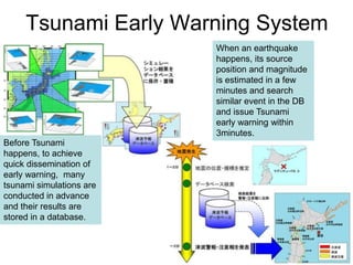 Tsunami Early Warning System
Before Tsunami
happens, to achieve
quick dissemination of
early warning, many
tsunami simulations are
conducted in advance
and their results are
stored in a database.
When an earthquake
happens, its source
position and magnitude
is estimated in a few
minutes and search
similar event in the DB
and issue Tsunami
early warning within
3minutes.
 