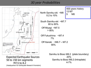 Expected Earthquake Sources
50 to 150 km segments
M7.5 to 8.2
(Headquarters for Earthquake Research Promotion)
North Sanriku-oki ~M8
0.2 to 10%
South Sanriku-oki ~M7.7
80 to 90%
Off Fukushima ~M7.4
7%
Off Ibaraki ~M6.7 – M7.2
90%
30 year Probabilities
Sanriku to Boso M8.2 (plate boundary)
20%
Sanriku to Boso M8.2 (Intraplate)
4-7%
Off Miyagi ~M7.5
> 90%
400 years history
13 M7
5 M8
 