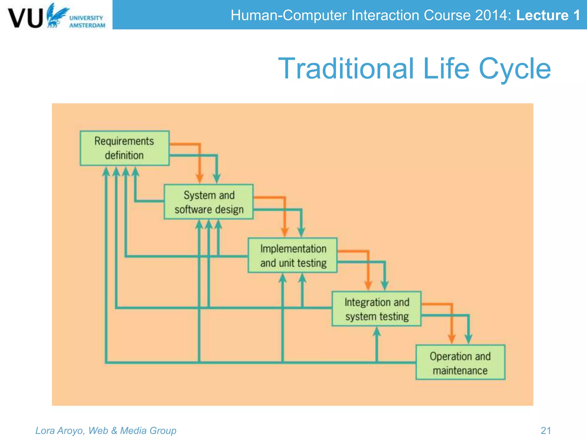 Human-Computer Interaction Course 2014: Lecture 1
Traditional Life Cycle
Lora Aroyo, Web & Media Group 21
 