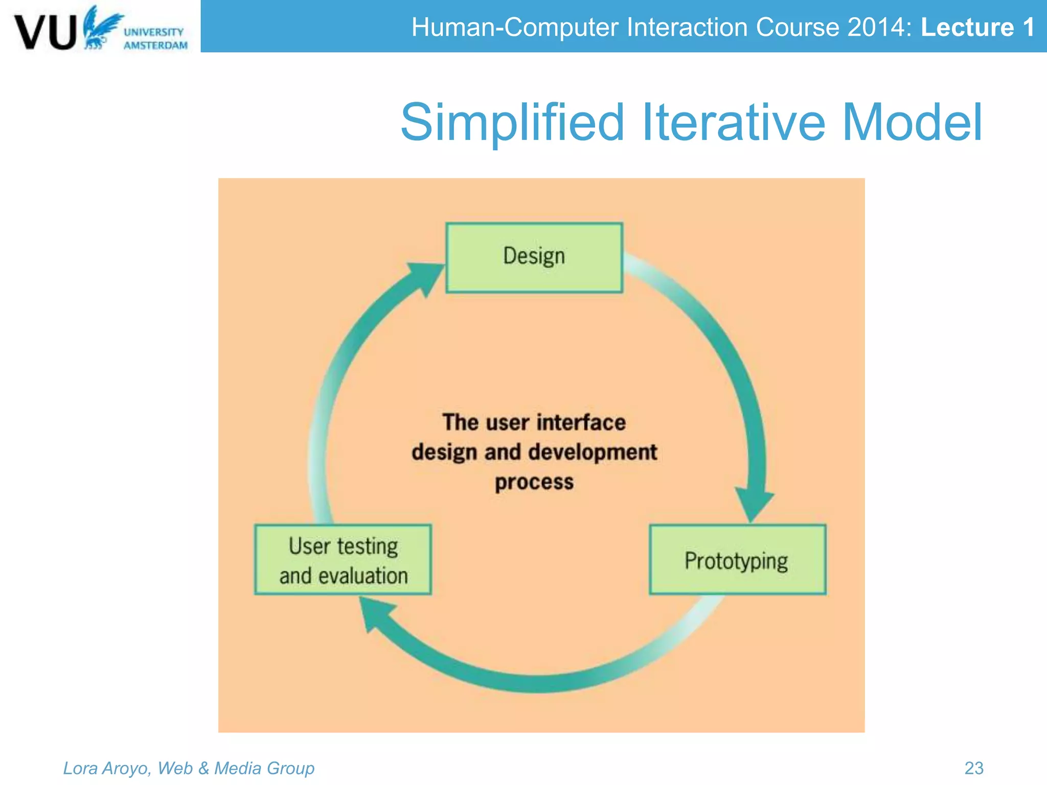 Human-Computer Interaction Course 2014: Lecture 1
Simplified Iterative Model
Lora Aroyo, Web & Media Group 23
 