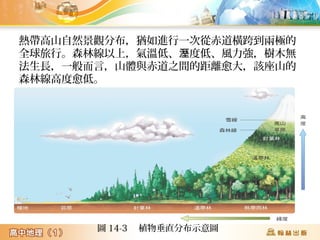 熱帶高山自然景觀分布,猶如進行一次從赤道橫跨到兩極的
全球旅行。森林線以上,氣溫低、 度低、風力強,樹木無溼
法生長,一般而言,山體與赤道之間的距離愈大,該座山的
森林線高度愈低。
圖 14-3 植物垂直分布示意圖