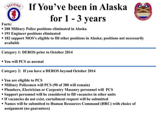 If You’ve been in Alaska
for 1 - 3 years

Facts:
 288 Military Police positions eliminated in Alaska
 191 Engineer positions eliminated
 182 support MOS’s eligible to fill other positions in Alaska; positions not necessarily
available
Category 1: DEROS prior to October 2014
 You will PCS as normal
Category 2: If you have a DEROS beyond October 2014
 You are eligible to PCS
 Military Policemen will PCS (90 of 380 will remain)
 Plumbers, Electrician or Carpentry Masonry personnel will PCS
 Support personnel will be considered to fill vacancies in other units
 If vacancies do not exist, curtailment request will be submitted
 Names will be submitted to Human Resources Command (HRC) with choice of
assignment (no guarantees)

 