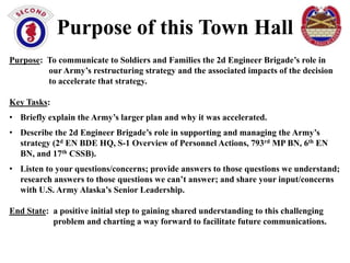 Purpose of this Town Hall
Purpose: To communicate to Soldiers and Families the 2d Engineer Brigade’s role in
our Army’s restructuring strategy and the associated impacts of the decision
to accelerate that strategy.
Key Tasks:
• Briefly explain the Army’s larger plan and why it was accelerated.
• Describe the 2d Engineer Brigade’s role in supporting and managing the Army’s
strategy (2d EN BDE HQ, S-1 Overview of Personnel Actions, 793rd MP BN, 6th EN
BN, and 17th CSSB).
• Listen to your questions/concerns; provide answers to those questions we understand;
research answers to those questions we can’t answer; and share your input/concerns
with U.S. Army Alaska’s Senior Leadership.

End State: a positive initial step to gaining shared understanding to this challenging
problem and charting a way forward to facilitate future communications.

 