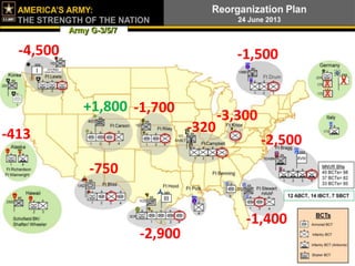 -4,500

-1,500
+1,800 -1,700
-320

-413

-3,300
-2,500

-750

-2,900

-1,400

 