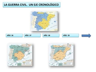 14.1. Esquema De La Guerra Civil