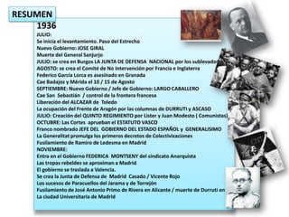 14.1. Esquema De La Guerra Civil