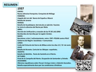 14.1. Esquema De La Guerra Civil