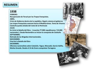 14.1. Esquema De La Guerra Civil