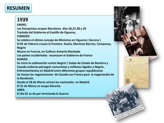 14.1. Esquema De La Guerra Civil