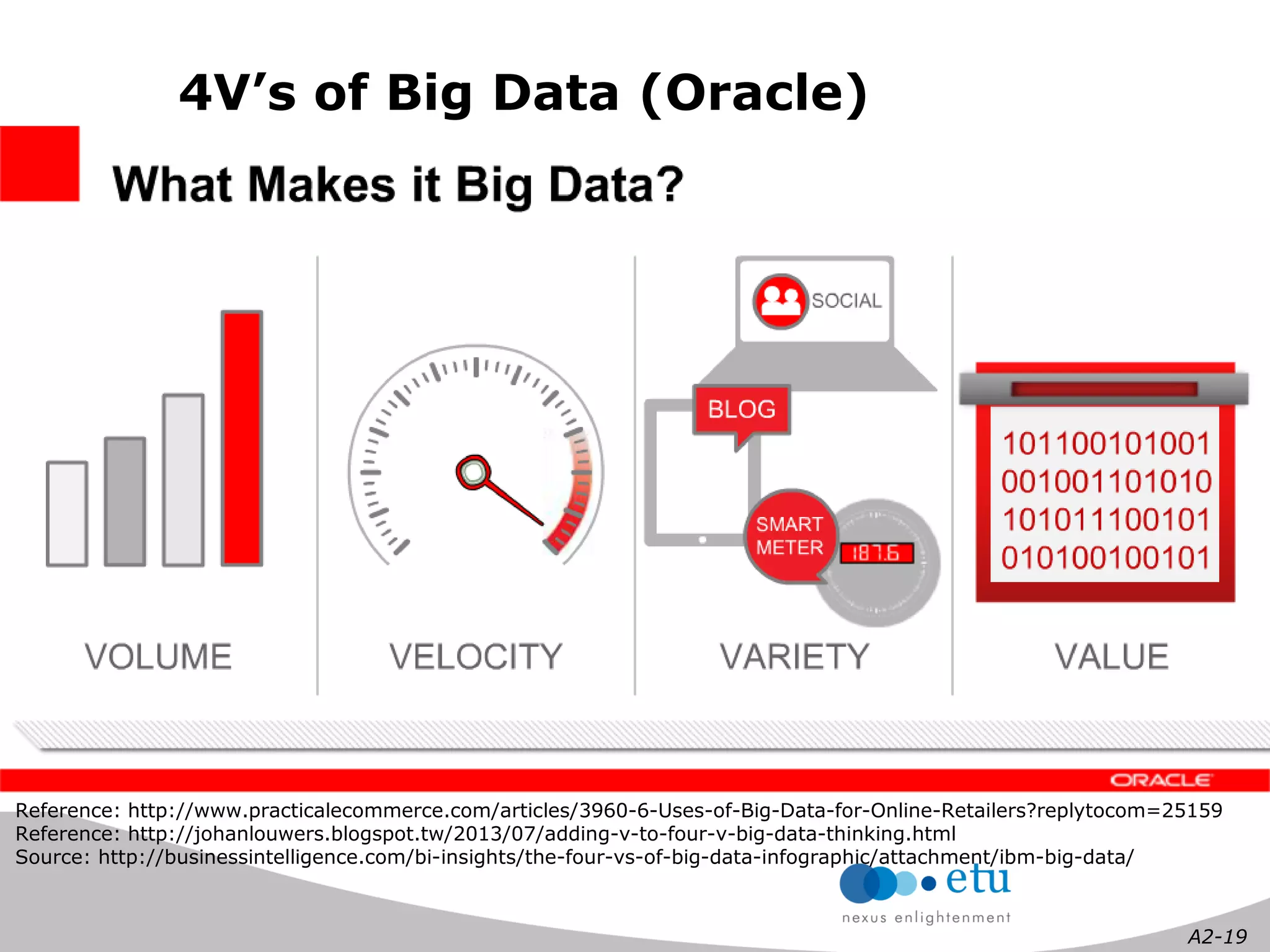 A2-19 
4V’s of Big Data (Oracle) 
Reference: http://www.practicalecommerce.com/articles/3960-6-Uses-of-Big-Data-for-Online-Retailers?replytocom=25159 
Reference: http://johanlouwers.blogspot.tw/2013/07/adding-v-to-four-v-big-data-thinking.html 
Source: http://businessintelligence.com/bi-insights/the-four-vs-of-big-data-infographic/attachment/ibm-big-data/  
