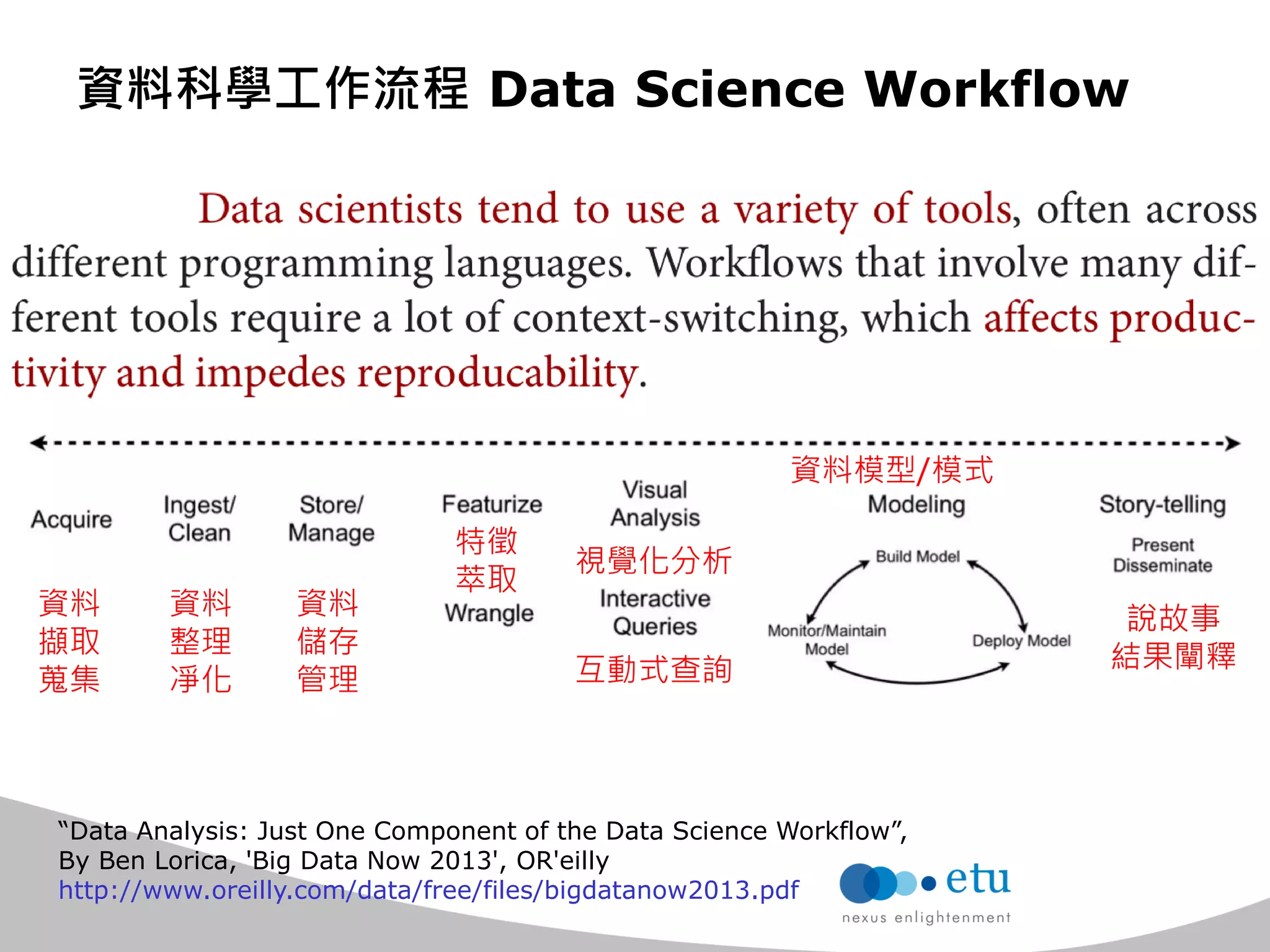 資料科學工作流程 Data Science Workflow 
資料 
擷取 
蒐集 
資料 
整理 
凈化 
資料 
儲存 
管理 
特徵 
萃取 
視覺化分析 
互動式查詢 
資料模型/模式 
說故事 
結果闡釋 
“Data Analysis: Just One Component of the Data Science Workflow”, 
By Ben Lorica, 'Big Data Now 2013', OR'eilly 
http://www.oreilly.com/data/free/files/bigdatanow2013.pdf  