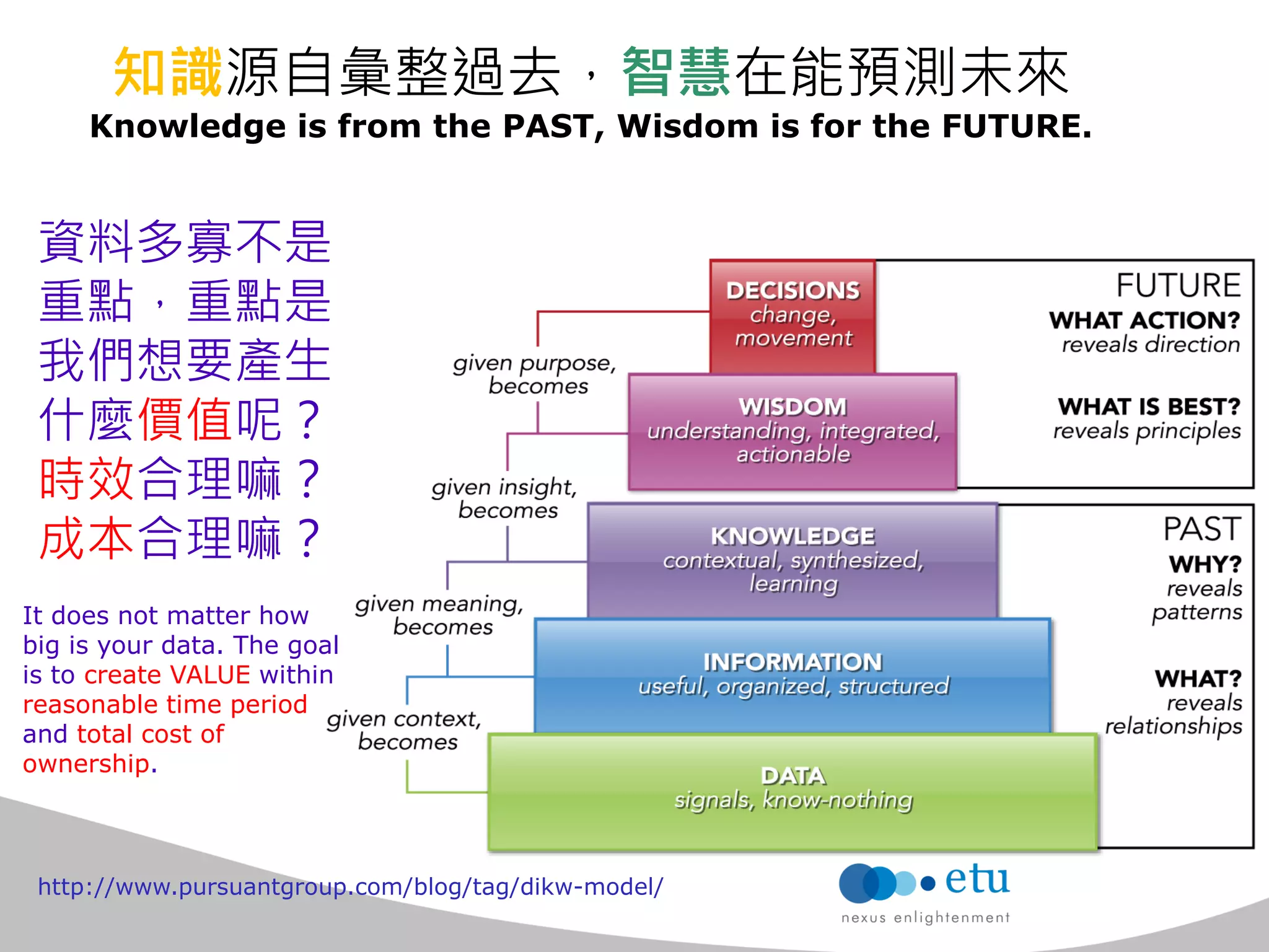 知識源自彙整過去，智慧在能預測未來 Knowledge is from the PAST, Wisdom is for the FUTURE. 
http://www.pursuantgroup.com/blog/tag/dikw-model/ 
資料多寡不是 重點，重點是 我們想要產生 什麼價值呢？ 
時效合理嘛？ 成本合理嘛？ 
It does not matter how big is your data. The goal is to create VALUE within reasonable time period and total cost of ownership.  