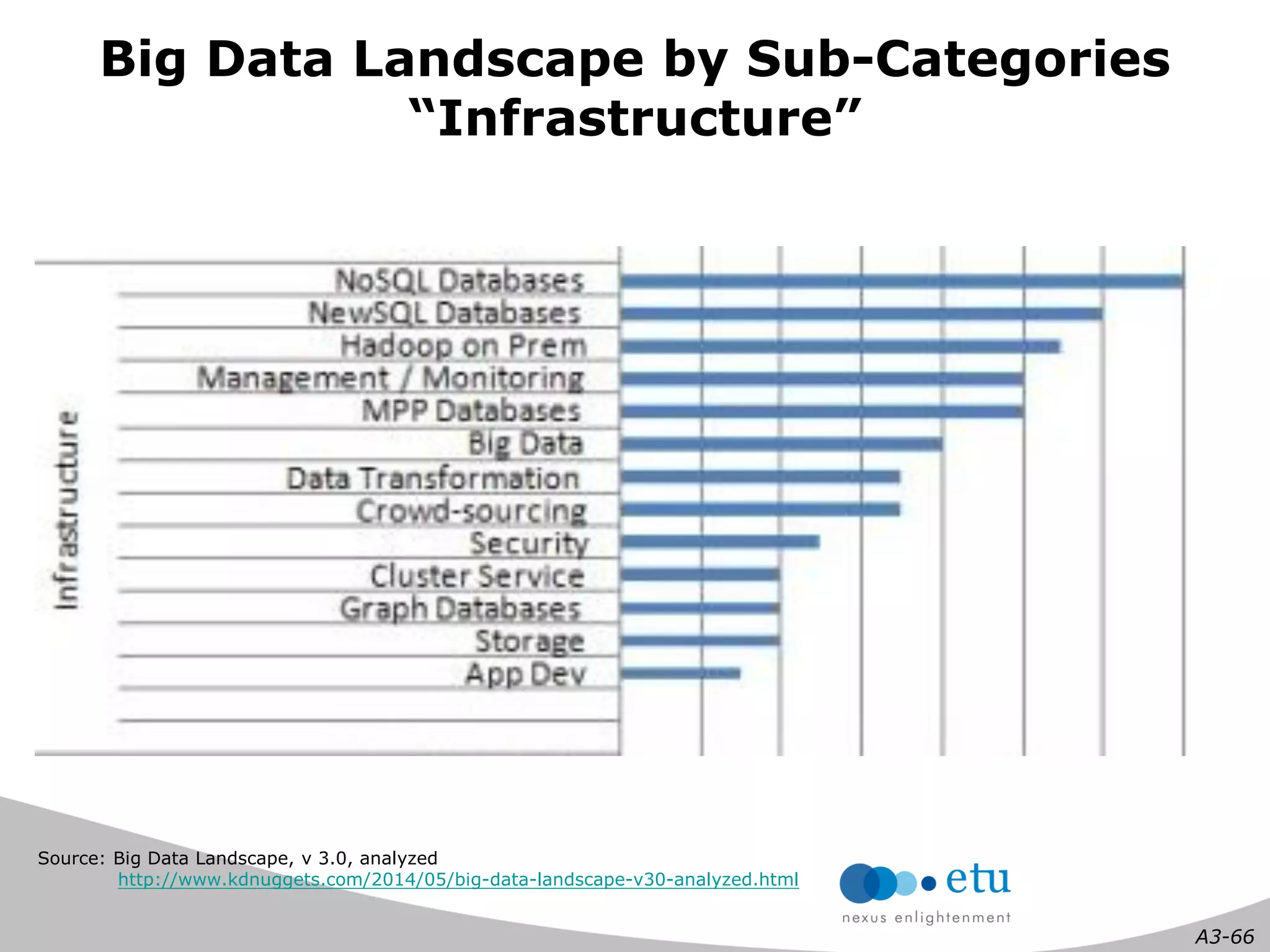 A3-66 
Source: Big Data Landscape, v 3.0, analyzed 
http://www.kdnuggets.com/2014/05/big-data-landscape-v30-analyzed.html 
Big Data Landscape by Sub-Categories “Infrastructure”  