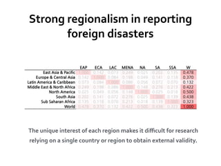 Understanding News Geography and  Major Determinants of  Global News Coverage of Disasters