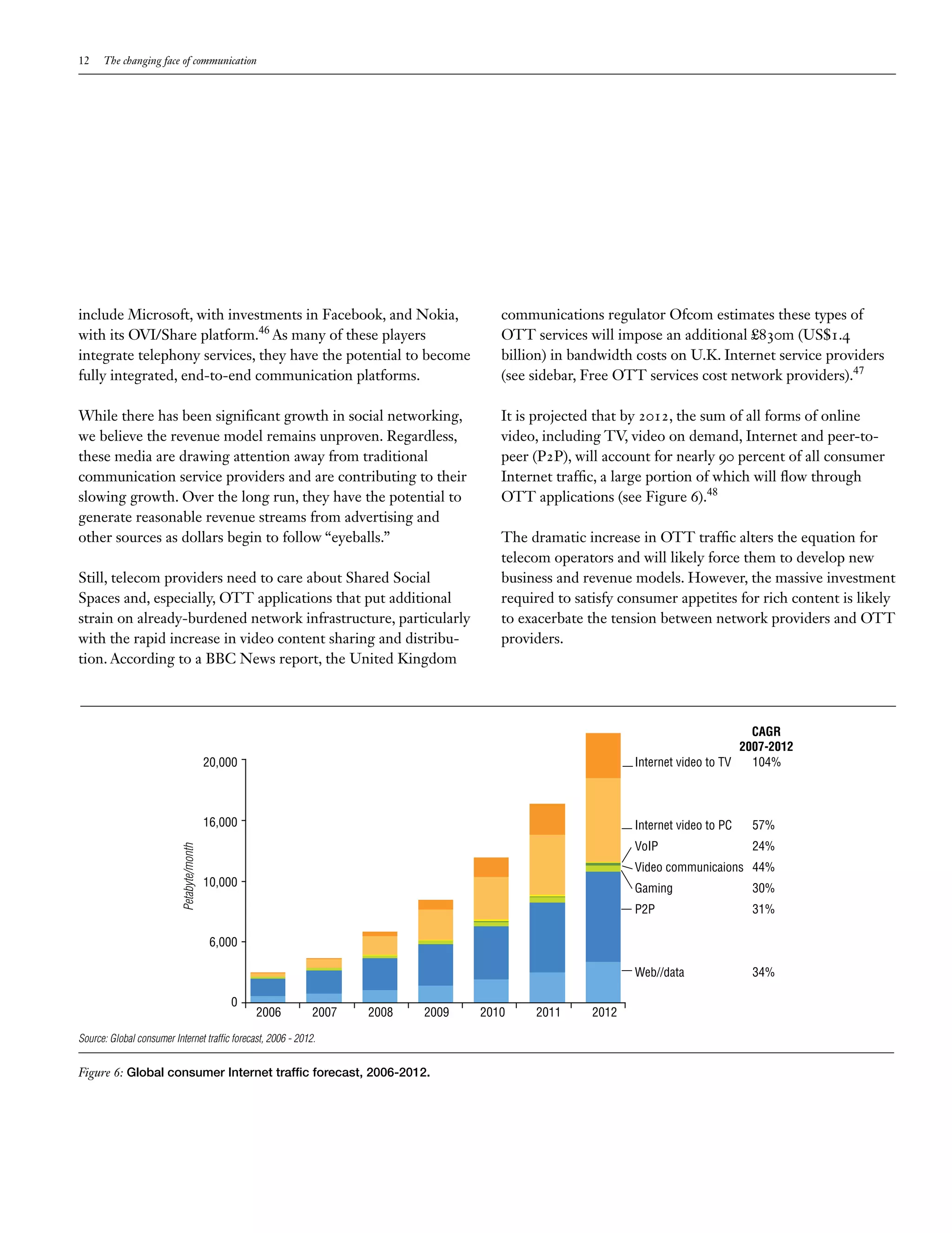 12    The changing face of communication




include Microsoft, with investments in Facebook, and Nokia,                           communications regulator Ofcom estimates these types of
with its OVI/Share platform.46 As many of these players                               OTT services will impose an additional £830m (US$1.4
integrate telephony services, they have the potential to become                       billion) in bandwidth costs on U.K. Internet service providers
fully integrated, end-to-end communication platforms.                                 (see sidebar, Free OTT services cost network providers).47

While there has been significant growth in social networking,                         It is projected that by 2012, the sum of all forms of online
we believe the revenue model remains unproven. Regardless,                            video, including TV, video on demand, Internet and peer-to-
these media are drawing attention away from traditional                               peer (P2P), will account for nearly 90 percent of all consumer
communication service providers and are contributing to their                         Internet traffic, a large portion of which will flow through
slowing growth. Over the long run, they have the potential to                         OTT applications (see Figure 6).48
generate reasonable revenue streams from advertising and
other sources as dollars begin to follow “eyeballs.”                                  The dramatic increase in OTT traffic alters the equation for
                                                                                      telecom operators and will likely force them to develop new
Still, telecom providers need to care about Shared Social                             business and revenue models. However, the massive investment
Spaces and, especially, OTT applications that put additional                          required to satisfy consumer appetites for rich content is likely
strain on already-burdened network infrastructure, particularly                       to exacerbate the tension between network providers and OTT
with the rapid increase in video content sharing and distribu-                        providers.
tion. According to a BBC News report, the United Kingdom



                                                                                                                                   CAGR
                                                                                                                                 2007-2012
                                            20,000                                                          Internet video to TV   104%



                                            16,000                                                          Internet video to PC   57%
                                                                                                            VoIP                   24%
                           Petabyte/month




                                                                                                            Video communicaions 44%
                                            10,000                                                          Gaming                 30%
                                                                                                            P2P                    31%

                                             6,000

                                                                                                            Web//data              34%

                                                0
                                                     2006     2007   2008   2009   2010    2011      2012

Source: Global consumer Internet traffic forecast, 2006 - 2012.


Figure 6: Global consumer Internet traffic forecast, 2006-2012.
 