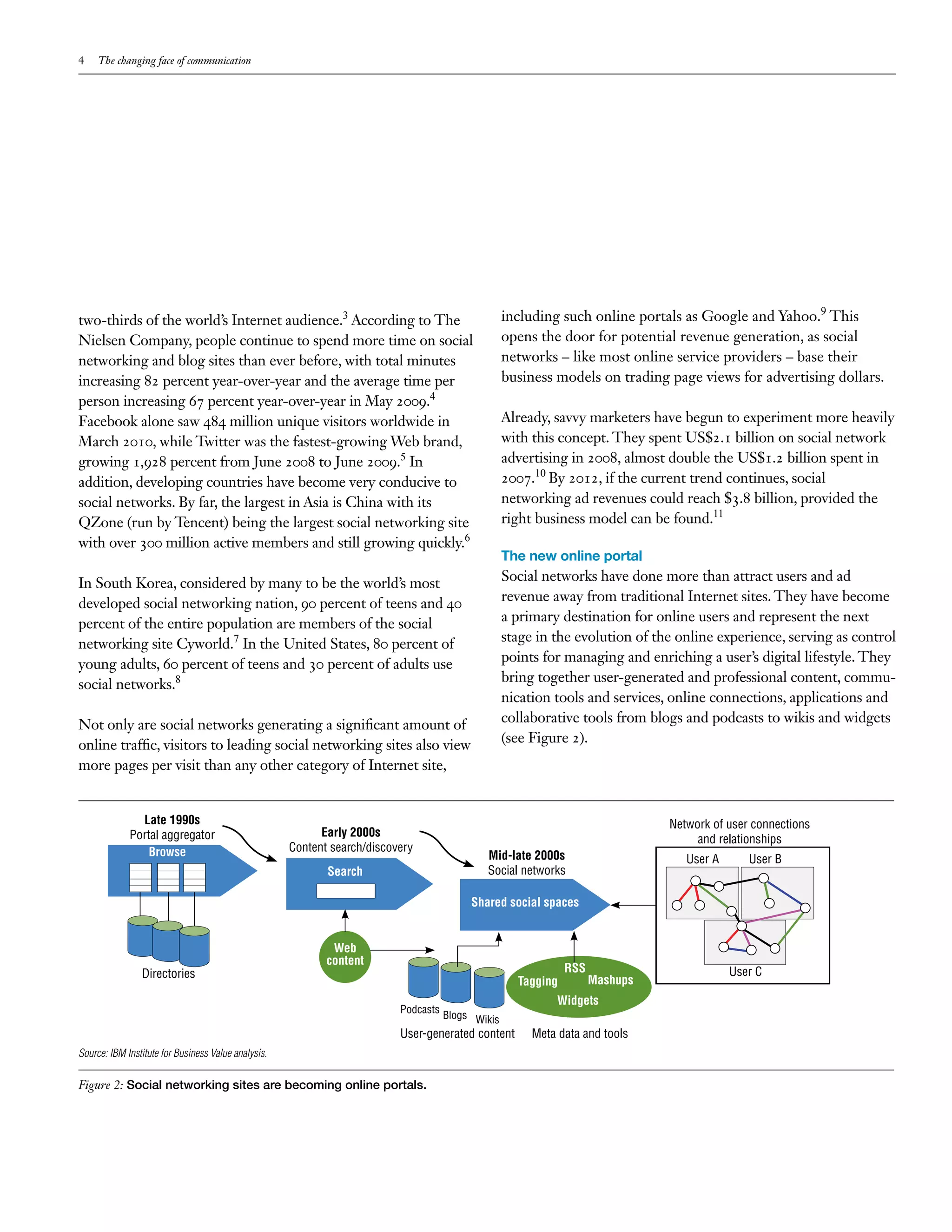 4    The changing face of communication




two-thirds of the world’s Internet audience.3 According to The                                     including such online portals as Google and Yahoo.9 This
Nielsen Company, people continue to spend more time on social                                      opens the door for potential revenue generation, as social
networking and blog sites than ever before, with total minutes                                     networks – like most online service providers – base their
increasing 82 percent year-over-year and the average time per                                      business models on trading page views for advertising dollars.
person increasing 67 percent year-over-year in May 2009.4
Facebook alone saw 484 million unique visitors worldwide in                                        Already, savvy marketers have begun to experiment more heavily
March 2010, while Twitter was the fastest-growing Web brand,                                       with this concept. They spent US$2.1 billion on social network
growing 1,928 percent from June 2008 to June 2009.5 In                                             advertising in 2008, almost double the US$1.2 billion spent in
addition, developing countries have become very conducive to                                       2007.10 By 2012, if the current trend continues, social
social networks. By far, the largest in Asia is China with its                                     networking ad revenues could reach $3.8 billion, provided the
QZone (run by Tencent) being the largest social networking site                                    right business model can be found.11
with over 300 million active members and still growing quickly.6
                                                                                                   The new online portal
In South Korea, considered by many to be the world’s most                                          Social networks have done more than attract users and ad
developed social networking nation, 90 percent of teens and 40                                     revenue away from traditional Internet sites. They have become
percent of the entire population are members of the social                                         a primary destination for online users and represent the next
networking site Cyworld.7 In the United States, 80 percent of                                      stage in the evolution of the online experience, serving as control
young adults, 60 percent of teens and 30 percent of adults use                                     points for managing and enriching a user’s digital lifestyle. They
social networks.8                                                                                  bring together user-generated and professional content, commu-
                                                                                                   nication tools and services, online connections, applications and
Not only are social networks generating a significant amount of                                    collaborative tools from blogs and podcasts to wikis and widgets
online traffic, visitors to leading social networking sites also view                              (see Figure 2).
more pages per visit than any other category of Internet site,


               Late 1990s                                                                                                      Network of user connections
             Portal aggregator                             Early 2000s
                                                                                                                                    and relationships
                 Browse                              Content search/discovery
                                                                                             Mid-late 2000s                       User A      User B
                                                            Search                           Social networks

                                                                                          Shared social spaces


                                                             Web
                                                            content
                Directories                                                                                    RSS                         User C
                                                                                                     Tagging         Mashups
                                                                                                             Widgets
                                                                          Podcasts
                                                                                     Blogs Wikis
                                                                          User-generated content        Meta data and tools
Source: IBM Institute for Business Value analysis.

Figure 2: Social networking sites are becoming online portals.
 