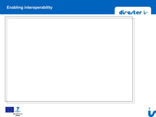6
SEC-2011.5.3-2
285069
Enabling interoperability
 