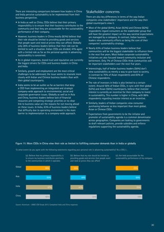 There are interesting comparisons between how leaders in China
and India perceive sustainability to be implemented from their
business perspective.
•	In India as well as China, CEOs believe that their primary
responsibility is to ensure that their business contributes to the
community and that they are accountable for the sustainability
performance of their company.
•	However, business leaders in China mostly (83%) believe that
their role should be limited to providing goods and services
that people want and need at prices they can afford. Globally
only 26% of business leaders believe that their role can be
limited to such a situation. Indian CEOs are divided; 41% agree
with a limited role as far as the personal agenda in advancing
sustainability is concerned.
•	As in global responses, brand trust and reputation are currently
the biggest drivers for CEOs and business leaders in China
and India.
•	Similarly, growth and employment are the most critical
challenges to be addressed; the issue seems to resonate more
closely with Indian and Chinese business leaders than with
their global counterparts.
•	India seems to be an outlier as far as barriers that keep
a CEO from implementing an integrated and strategic
company-wide approach to environmental, social and
corporate governance issues. Globally as well as in Asia
and China, business leaders believe lack of financial
resources and competing strategic priorities or no clear
link to business value are the reasons for not moving ahead
on these issues. In India, 63% of business leaders believe
that difficulty due to operating environment is the main
barrier to implementation to a company-wide approach.
Stakeholder concerns
There are also key differences in terms of the way Indian
companies view stakeholders’ importance and the way their
global counterparts view it.
•	Most of the global (64%), Asian (63%) and Chinese (62%)
respondents regard consumers as the stakeholder group that
will have the greatest impact on the way societal expectations
are managed by a company. In contrast, Indian business
leaders view community efforts as being the core of their
companies’ sustainability strategy.
•	Nearly 63% of Indian business leaders believe that
communities will be the biggest stakeholder to influence them
in the next five years. Most Indian corporate sustainability
initiatives are also focused toward community inclusion and
betterment. Only 7% of Chinese CEOs think communities will
be important stakeholders over the next five years.
•	Interestingly, half of Indian business leaders (56%) don’t
view sustainability as merely a way to give back to society,
in contrast to 70% of Asian respondents and 83% of
Chinese respondents.
•	The role of investors in India is also limited to a certain
extent. Around 56% of Indian CEOs, in sync with their global
(52%) and Asian (56%) counterparts, believe that investor
interest is currently an incentive for their company to invest
in sustainability. This number is higher in China, with 86%
respondents regarding investor interest as an incentive.
•	Similarly, leaders of Indian companies view consumer
purchasing behavior as less important than most global,
Asian or Chinese CEOs.
•	Expectations from governments to be the initiator and
promoter of sustainability agenda is a common denominator
across geographies. Companies are looking to governments
to draft relevant policies, provide subsidies and enforce
regulations supporting the sustainability agenda.
Global
Asia
India
China
To what extent do you agree with the following statements regarding your personal role in advancing sustainability? As a CEO, I…
93%
88%
97%
88%
(a): Believe that my primary responsibility is
to ensure my business contributes positively
to the communities in which it operates
49%
26%
41%
83%
(b): Believe that my role should be limited to
providing goods and services that people want
and need at prices they can afford
(c): Am held accountable for the
sustainability performance of my company
90%
83%
94%
98%
Source: Accenture – UNGC CEO Study 2013. Completed India and China responses
Figure 11: More CEOs in China view their role as limited to fulfilling consumer demands than in India or globally
30
 