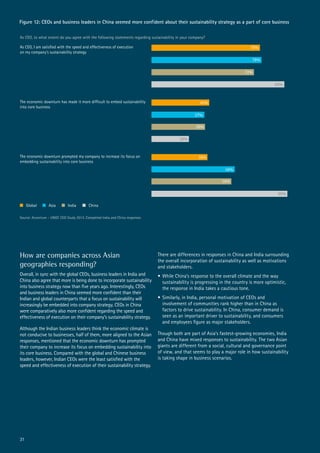 Figure 12: CEOs and business leaders in China seemed more confident about their sustainability strategy as a part of core business
How are companies across Asian
geographies responding?
Overall, in sync with the global CEOs, business leaders in India and
China also agree that more is being done to incorporate sustainability
into business strategy now than five years ago. Interestingly, CEOs
and business leaders in China seemed more confident than their
Indian and global counterparts that a focus on sustainability will
increasingly be embedded into company strategy. CEOs in China
were comparatively also more confident regarding the speed and
effectiveness of execution on their company’s sustainability strategy.
Although the Indian business leaders think the economic climate is
not conducive to businesses, half of them, more aligned to the Asian
responses, mentioned that the economic downturn has prompted
their company to increase its focus on embedding sustainability into
its core business. Compared with the global and Chinese business
leaders, however, Indian CEOs were the least satisfied with the
speed and effectiveness of execution of their sustainability strategy.
There are differences in responses in China and India surrounding
the overall incorporation of sustainability as well as motivations
and stakeholders.
•	While China’s response to the overall climate and the way
sustainability is progressing in the country is more optimistic,
the response in India takes a cautious tone.
•	Similarly, in India, personal motivation of CEOs and
involvement of communities rank higher than in China as
factors to drive sustainability. In China, consumer demand is
seen as an important driver to sustainability, and consumers
and employees figure as major stakeholders.
Though both are part of Asia’s fastest-growing economies, India
and China have mixed responses to sustainability. The two Asian
giants are different from a social, cultural and governance point
of view, and that seems to play a major role in how sustainability
is taking shape in business scenarios.
The economic downturn prompted my company to increase its focus on
embedding sustainability into core business
The economic downturn has made it more difficult to embed sustainability
into core business
As CEO, I am satisfied with the speed and effectiveness of execution
on my company’s sustainability strategy
Global IndiaAsia China
As CEO, to what extent do you agree with the following statements regarding sustainability in your company?
76%
78%
72%
93%
40%
37%
38%
26%
39%
58%
56%
95%
Source: Accenture – UNGC CEO Study 2013. Completed India and China responses
31
 