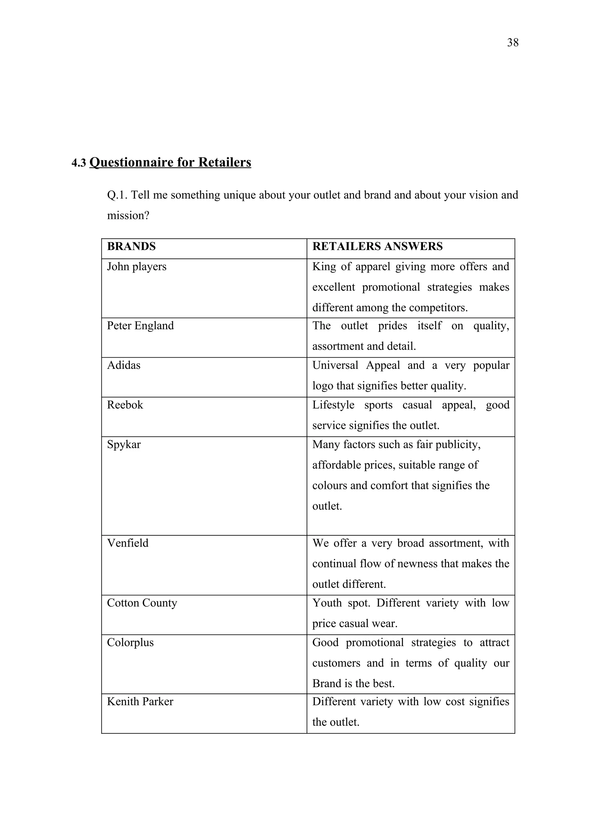38




4.3 Questionnaire for Retailers

      Q.1. Tell me something unique about your outlet and brand and about your vision and
      mission?

      BRANDS                                   RETAILERS ANSWERS
      John players                             King of apparel giving more offers and
                                               excellent promotional strategies makes
                                               different among the competitors.
      Peter England                            The outlet prides itself on quality,
                                               assortment and detail.
      Adidas                                   Universal Appeal and a very popular
                                               logo that signifies better quality.
      Reebok                                   Lifestyle sports casual appeal, good
                                               service signifies the outlet.
      Spykar                                   Many factors such as fair publicity,
                                               affordable prices, suitable range of
                                               colours and comfort that signifies the
                                               outlet.


      Venfield                                 We offer a very broad assortment, with
                                               continual flow of newness that makes the
                                               outlet different.
      Cotton County                            Youth spot. Different variety with low
                                               price casual wear.
      Colorplus                                Good promotional strategies to attract
                                               customers and in terms of quality our
                                               Brand is the best.
      Kenith Parker                            Different variety with low cost signifies
                                               the outlet.
 
