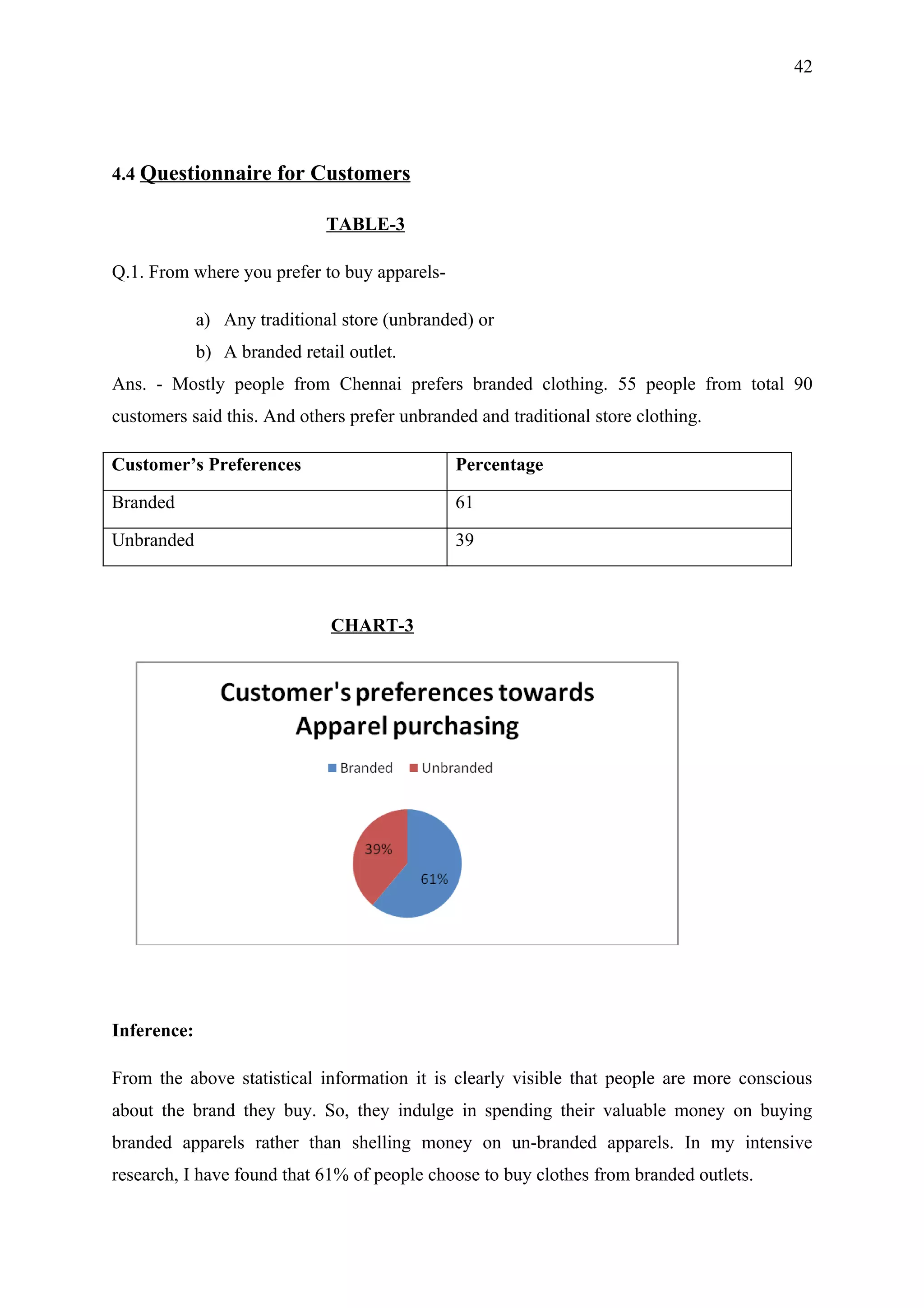 42




4.4 Questionnaire for Customers

                              TABLE-3

Q.1. From where you prefer to buy apparels-

             a) Any traditional store (unbranded) or
             b) A branded retail outlet.
Ans. - Mostly people from Chennai prefers branded clothing. 55 people from total 90
customers said this. And others prefer unbranded and traditional store clothing.

Customer’s Preferences                        Percentage

Branded                                       61

Unbranded                                     39



                               CHART-3




Inference:

From the above statistical information it is clearly visible that people are more conscious
about the brand they buy. So, they indulge in spending their valuable money on buying
branded apparels rather than shelling money on un-branded apparels. In my intensive
research, I have found that 61% of people choose to buy clothes from branded outlets.
 