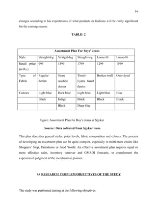 16


changes according to his expectations of what products or fashions will be really significant
for the coming season.

                                            TABLE- 2




                              Assortment Plan For Boys’ Jeans

Style          Straight-leg     Straight-leg   Straight-leg   Loose-fit      Loose-fit

Retail price 999                1399           1799           1299           1599
(in Rs.)

Type       of Regular           Stone          Tinsel-        Broken twill   Over dyed
Fabric         denim            washed         Lyera based
                                denim          denim

Colours        Light blue       Dark blue      Light blue     Light blue     Blue

               Black            Indigo         Black          Black          Black

                                Black          Deep blue



                Figure: Assortment Plan for Boy’s Jeans at Spykar

                   Source: Data collected from Spykar team.

This plan describes general styles, price levels, fabric composition and colours. The process
of developing an assortment plan can be quite complex, especially in multi-store chains like
Shoppers’ Stop, Pantaloons or Food World. An effective assortment plan requires equal or
more effective sales, inventory turnover and GMROI forecasts, to complement the
experienced judgment of the merchandise planner.




             1.4 RESEARCH PROBLEM/OBJECTIVES OF THE STUDY




The study was performed aiming at the following objectives:
 