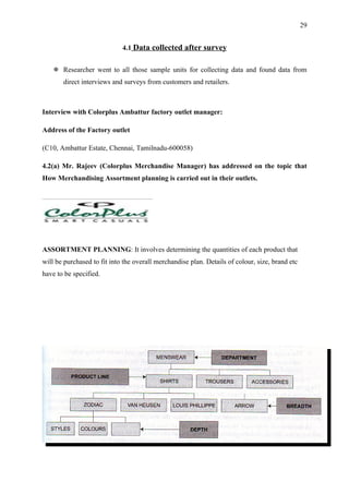 29


                             4.1 Data collected after survey


    Researcher went to all those sample units for collecting data and found data from
       direct interviews and surveys from customers and retailers.



Interview with Colorplus Ambattur factory outlet manager:

Address of the Factory outlet

(C10, Ambattur Estate, Chennai, Tamilnadu-600058)

4.2(a) Mr. Rajeev (Colorplus Merchandise Manager) has addressed on the topic that
How Merchandising Assortment planning is carried out in their outlets.




ASSORTMENT PLANNING: It involves determining the quantities of each product that
will be purchased to fit into the overall merchandise plan. Details of colour, size, brand etc
have to be specified.
 