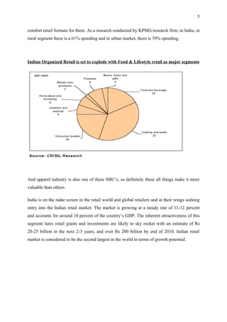5


comfort retail formats for them. As a research conducted by KPMG/research firm; in India, in
rural segment there is a 61% spending and in urban market, there is 39% spending.




Indian Organized Retail is set to explode with Food & Lifestyle retail as major segments




And apparel industry is also one of these SBU’s; so definitely these all things make it more
valuable than others.

India is on the radar screen in the retail world and global retailers and at their wings seeking
entry into the Indian retail market. The market is growing at a steady rate of 11-12 percent
and accounts for around 10 percent of the country’s GDP. The inherent attractiveness of this
segment lures retail giants and investments are likely to sky rocket with an estimate of Rs
20-25 billion in the next 2-3 years, and over Rs 200 billion by end of 2010. Indian retail
market is considered to be the second largest in the world in terms of growth potential.
 