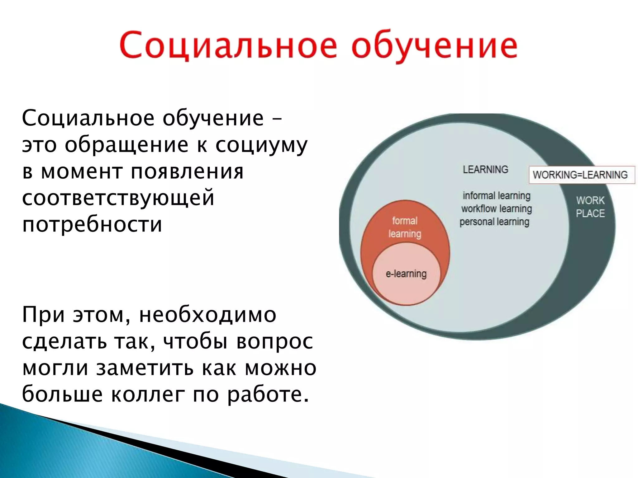 Социальное обучение –
это обращение к социуму
в момент появления
соответствующей
потребности



При этом, необходимо
сделать так, чтобы вопрос
могли заметить как можно
больше коллег по работе.
 