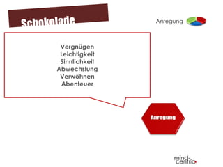 Anregung
Vergnügen
Leichtigkeit
Sinnlichkeit
Abwechslung
Verwöhnen
Abenteuer
 
