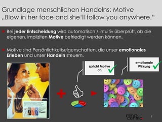  Bei jeder Entscheidung wird automatisch / intuitiv überprüft, ob die
eigenen, impliziten Motive befriedigt werden können.
 Motive sind Persönlichkeitseigenschaften, die unser emotionales
Erleben und unser Handeln steuern.
5
emotionale
Wirkung
+
Grundlage menschlichen Handelns: Motive
„Blow in her face and she‘ll follow you anywhere.“
spricht Motive
an
 
 