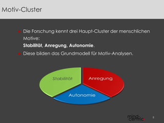 ► Die Forschung kennt drei Haupt-Cluster der menschlichen
Motive:
Stabilität, Anregung, Autonomie.
► Diese bilden das Grundmodell für Motiv-Analysen.
8
Motiv-Cluster
 