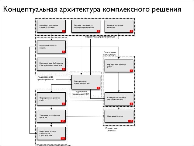 Экономика и управление бизнес-процессами в строительстве в вузах Самары: програм