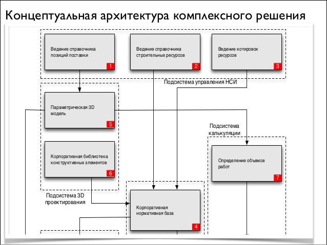 ИНВЕСТИЦИОННЫЙ ПРОЕКТ ФИНАНСИРОВАНИЯ СТРОИТЕЛЬСТВА images