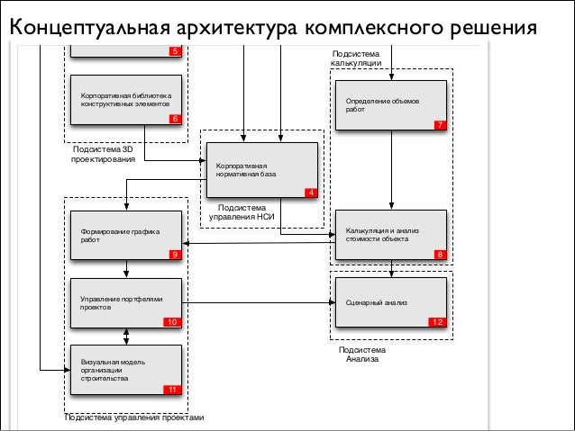 Сайт управление архитектуры. Сайт управление архитектуры. Архитектура системы управления. Сайт управление архитектуры. Архитектура файл-сервер.