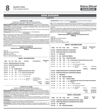 8

Diário Oficial
GUARUJÁ

quinta-feira

14 de novembro de 2013

Atos oficiais
gabinete








D E C R E T O N.º 10.645.
“Dispõe sobre a abertura de crédito adicional suplementar,
autorizada pela Lei Municipal n.º 3.993, de 5 de dezembro de 2012.”
MARIA ANTONIETA DE BRITO, Prefeita Municipal de Guarujá, no uso de suas atribuições legais;
Considerando a transferência de recurso por parte do Governo Federal, através do Ministério da
Saúde, referente à Emenda Parlamentar – proposta 11814454000112005 – para a reforma da UBS
Marco Antônio Gonzalez, na Vila Edna;
Considerando que tal recurso não estava previsto na Lei Municipal n.º 3.993, de 05 de dezembro
de 2012 – Lei Orçamentária 2013; e,
Considerando o que consta no processo administrativo n.º 37519/942/2013;
DECRETA:
Art. 1.º Fica aberto ao orçamento corrente, com fundamento na autorização contida no inciso I do
artigo 7.º da Lei Municipal n.º 3.993, de 05 de dezembro de 2012, o crédito adicional suplementar
no valor de R$ 11.860,55 (onze mil, oitocentos e sessenta reais e cinquenta e cinco centavos), conforme programação constante do Anexo I deste Decreto.
Art. 2.º O crédito aberto por este Decreto será coberto com o excesso de arrecadação verificado


no presente exercício dos recursos provenientes do Governo Federal, através do Ministério da Saú
de, referente à 1.ª parcela da proposta 11814454000112005 para a reforma da UBS “Marco Antônio

Gonzalez”, na Vila Edna, no valor de R$ 11.860,55 (onze mil, oitocentos e sessenta reais e cinquenta

e cinco centavos).
Art. 3.º Este Decreto entra em vigor na data de sua publicação.
Registre-se e publique-se.
Prefeitura Municipal de Guarujá, em 13 de novembro de 2013.
PREFEITA
“ORÇ”/dll
Registrado no Livro Competente
“GAB”, em 13.11.2013
Débora de Lima Lourenço
Pront. n.º 11.901, que o digitei e assino


ANEXO I - SUPLEMENTAÇÕES
Órgão

Fun

Sub

Progr

Ação

Descrição

Fonte de Recurso

Suplementar
R$

16.00.00 SECRETARIA MUNICIPAL DE SAÚDE
16.01.00 SECRETARIA MUNICIPAL DE SAÚDE
16.01.00

10

SAÚDE

16.01.00

10

301 ATENÇÃO BÁSICA

16.01.00

10

301

1001

SAÚDE DE QUALIDADE PARA TODOS

16.01.00

10

301

1001

2 157 estrutura da atenção básica

16.01.00

10

301

1001

2 157 4 despesas de capital

16.01.00

10

301

1001

2 157 4 4 investimentos

16.01.00

10

301

1001

2 157 4 4 90





transferências e
5 convênios federais
vinculados
Subtotal

11.860,55

Total

aplicações
diretas

11.860,55

11.860,55

Considerando, finalmente, a necessidade da correta escrituração contábil das despesas;
DECRETA:
Art. 1.º Fica suplementado ao orçamento corrente, com fundamento na autorização contida no
artigo 33 da Lei Municipal n.º 4.004, de 28 de fevereiro de 2013, o crédito adicional especial conforme programação constante do Anexo I deste Decreto, no valor de R$ 400.000,00 (quatrocentos
mil reais).


Art. 2.º Os recursos para a suplementação do crédito adicional especial de que trata este Decreto

serão provenientes da anulação parcial das dotações (art. 43, §1.º, III, Lei Federal n.º 4.320/64),



constantes do Anexo II deste Decreto, no valor de R$ 400.000,00 (quatrocentos mil reais).

Art. 3.º Este Decreto entra em vigor na data de sua publicação.
Registre-se e publique-se.

Prefeitura Municipal de Guarujá, em 13 de novembro de 2013.
PREFEITA

“ORÇ”/dll

Registrado no Livro Competente

“GAB”, em 13.11.2013

Débora de Lima Lourenço

ANEXO I - SUPLEMENTAÇÕES
Pront. n.º 11.901, que o digitei e assino

Fonte de
Suplementar
Órgão
Fun Sub Progr AçãoI - SUPLEMENTAÇÕES
Descrição
ANEXO
Recurso
R$
26.00.00 SECRETARIA MUNICIPAL DE HABITAÇÃO
Fonte de
Suplementar
Órgão
Fun Sub Progr Ação
Descrição
Recurso
R$
26.01.00 SECRETARIA MUNICIPAL DE HABITAÇÃO
26.00.00 SECRETARIA MUNICIPAL DE HABITAÇÃO
26.01.00 16 HABITAÇÃO
26.01.00 SECRETARIA MUNICIPAL DE HABITAÇÃO
26.01.00 16 482 HABITAÇÃO URBANA
26.01.00 16 HABITAÇÃO
26.01.00 16 482 1005 HABITAÇÃO DIGNA
26.01.00 16 482 HABITAÇÃO URBANA
26.01.00 16 482 1005 1 074 reurbanização de assentamentos sub-normais
26.01.00 16 482 1005 HABITAÇÃO DIGNA
26.01.00
16 482
1005 1 074 3 despesas correntes
26.01.00 16 482 1005 1 074 reurbanização de assentamentos sub-normais
26.01.00
16 482
1005 1 074 3 3 outras despesas correntes
26.01.00
16 482
1005 1 074 3 despesas correntes
aplicações
200.000,00
26.01.00
16 482
1005 1 074 3 3 90
1 tesouro
diretas
26.01.00
16 482
1005 1 074 3 3 outras despesas correntes
Subtotal
200.000,00
aplicações
200.000,00
26.01.00
16 482
1005 1 074 3 3 90
1 tesouro
diretas
27.00.00 SECRETARIA MUNICIPAL DE OPERAÇÕES URBANAS
Subtotal
200.000,00
27.01.00 SECRETARIA MUNICIPAL DE OPERAÇÕES URBANAS
27.00.00 SECRETARIA MUNICIPAL DE OPERAÇÕES URBANAS
27.01.00 15 URBANISMO
27.01.00 SECRETARIA MUNICIPAL DE OPERAÇÕES URBANAS
27.01.00 15 452 SERVIÇOS URBANOS
27.01.00 15 URBANISMO
27.01.00 15 452 3001 GUARUJÁ VERDE
27.01.00 15 452 SERVIÇOS URBANOS
manutenção dos serviços da secretaria de operações
27.01.00 15 452 3001 2 199
urbanas
27.01.00 15 452 3001 GUARUJÁ VERDE
27.01.00
15 452
3001 2 199 manutenção correntes
3 despesas dos serviços da secretaria de operações
27.01.00 15 452 3001 2 199
urbanas
27.01.00
15 452
3001 2 199 3 3 outras despesas correntes
27.01.00
15 452
3001 2 199 3 despesas correntes
aplicações
200.000,00
27.01.00
15 452
3001 2 199 3 3 90
1 tesouro
diretas
27.01.00
15 452
3001 2 199 3 3 outras despesas correntes
Subtotal
200.000,00
aplicações
200.000,00
27.01.00
15 452
3001 2 199 3 3 90
1 tesouro
diretas
Total
400.000,00

Subtotal
200.000,00

Total
400.000,00


D E C R E T O N.º 10.646.
“Dispõe sobre a abertura de crédito adicional especial,
autorizada pela Lei Municipal n.º 4.004, de 28 de fevereiro de 2013.”
MARIA ANTONIETA DE BRITO, Prefeita Municipal de Guarujá, no uso de suas atribuições legais;
Considerando a Lei Municipal n.º 4.004, de 28 de fevereiro de 2013, que reestruturou os órgãos da
Administração Municipal, dividindo o antigo órgão 25 – Secretaria de Desenvolvimento e Gestão 
Urbana em 3 outros órgãos, quais sejam: 25 – Secretaria de Infraestrutura e Obras, 26 – Secretaria 
ANEXO II - ANULAÇÕES
de Habitação e 27 – Secretaria de Operações Urbanas;

Considerando que, quando da implantação da nova estrutura administrativa, a execução orçaFonte de
Órgão
Fun Sub Progr Ação
Descrição
mentária já estava em curso, havendo sido feitos empenhos estimativos das despesas de caráter
ANEXO II - ANULAÇÕES
Recurso
continuado;
25.00.00 SECRETARIA MUNICIPAL DE INFRAESTRUTURA E OBRAS Fonte de
Considerando que, a partir de 01/03/2013, a distribuição de valores nas dotações dos novos órÓrgão
Fun Sub Progr Ação
Descrição
gãos criados em virtude da reforma administrativa foi estimada;
25.01.00 SECRETARIA MUNICIPAL DE INFRAESTRUTURA E OBRAS Recurso
Considerando que restaram saldos a liquidar e a empenhar na estrutura do antigo órgão 25 – Se- 25.00.00 SECRETARIA MUNICIPAL DE INFRAESTRUTURA E OBRAS
25.01.00 16 HABITAÇÃO
cretaria de Desenvolvimento e Gestão Urbana das despesas atualmente suportadas pelos novos
25.01.00 SECRETARIA MUNICIPAL DE INFRAESTRUTURA E OBRAS
25.01.00 16 482 HABITAÇÃO URBANA
órgãos; e,
25.01.00 16 HABITAÇÃO
25.01.00 16 482 1005 HABITAÇÃO DIGNA

Anular
R$
Anular
R$

25.01.00 16 482 HABITAÇÃO 074 reurbanização de assentamentos subnormais
25.01.00 16 482 1005 1 URBANA
25.01.00 16 482 1005 HABITAÇÃOdespesas correntes
25.01.00
16 482
1005 1 074 3 DIGNA

 