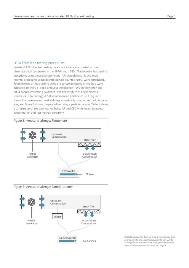AAF Whitepaper HEPA filter leak testing