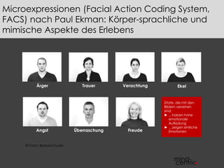 Microexpressionen (Facial Action Coding System, 
FACS) nach Paul Ekman: Körper-sprachliche und 
mimische Aspekte des Erlebens 
Ärger Trauer Verachtung Ekel 
Zitate, die mit den 
Bildern versehen 
sind: 
► …haben hohe 
emotionale 
Aufladung 
► …zeigen ehrliche 
Emotionen 
Angst Überraschung Freude 
© Fotos: Barbara Kuster 
 