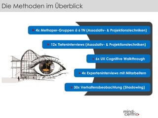 Die Methoden im Überblick 
 4x Methaper-Gruppen á 6 TN (Assoziativ- & Projektionstechniken) 
 12x Tiefeninterviews (Assoziativ- & Projektionstechniken) 
 6x UX Cognitive Walkthrough 
 4x Experteninterviews mit Mitarbeitern 
 30x Verhaltensbeobachtung (Shadowing) 
 