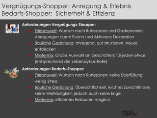 Vergnügungs-Shopper: Anregung & Erlebnis 
Bedarfs-Shopper: Sicherheit & Effizienz 
Anforderungen Vergnügungs-Shopper: 
► Erlebniswelt: Wunsch nach Ruhezonen und Gastronomie; 
Anregungen durch Events und Aktionen; Dekoration 
► Bauliche Gestaltung: anregend, gut strukturiert, Neues 
entdecken 
► Mietermix: Große Auswahl an Geschäften; für jeden etwas 
(entsprechend der Lebenszyklus-Rolle) 
Anforderungen Bedarfs-Shopper: 
► Erlebniswelt: Wunsch nach Ruhezonen; keine Überfüllung, 
wenig Stress 
► Bauliche Gestaltung: Übersichtlichkeit, leichtes Zurechtfinden, 
keine Weitläufigkeit, jedoch auch keine Enge 
► Mietermix: effizientes Einkaufen möglich 
 